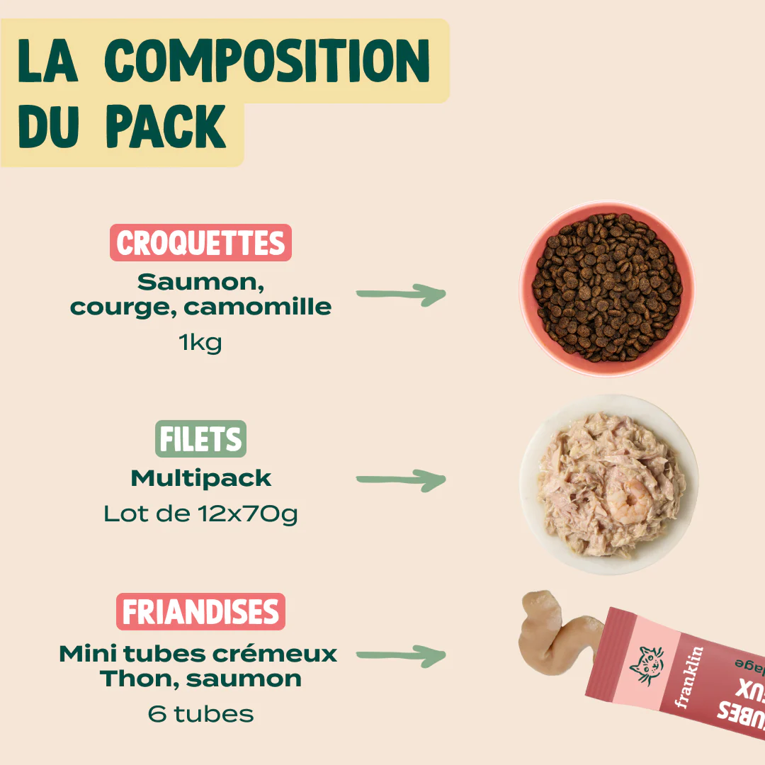 PACK ANTI-ALLERGIE CHAT - Image 2