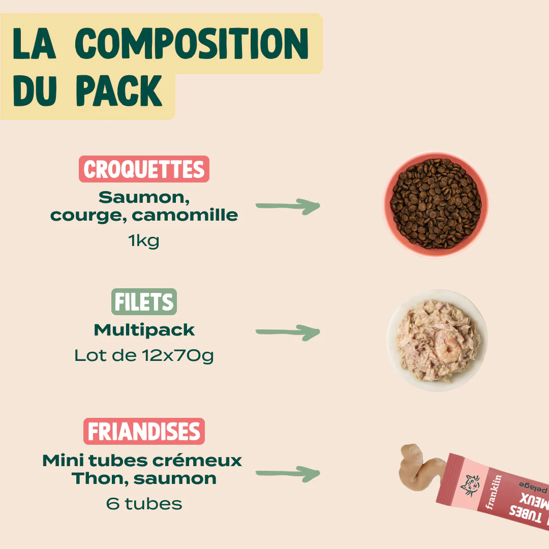 PACK PEAU ET PELAGE CHAT - Image 2