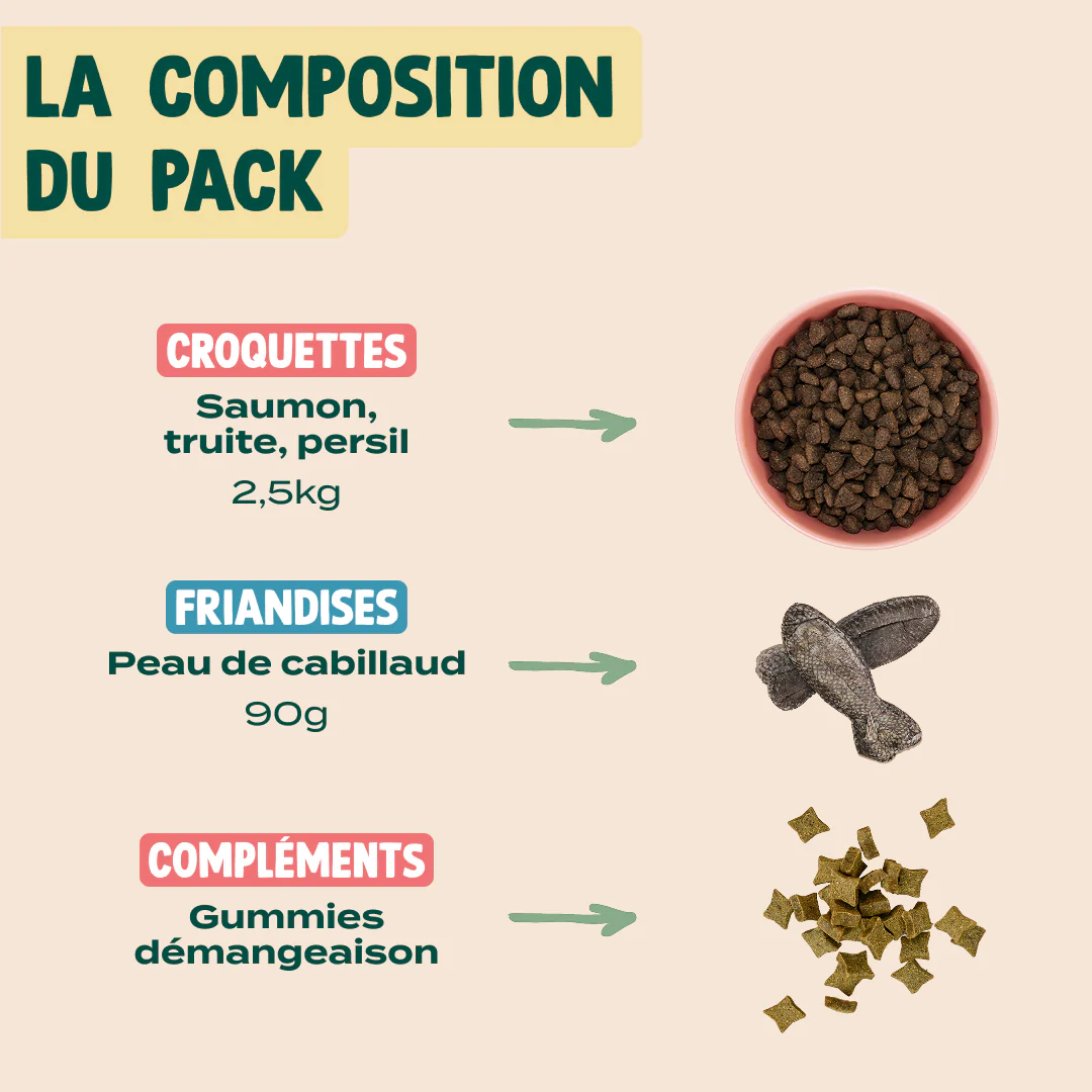 PACK PEAU ET PELAGE CHIEN - Image 2