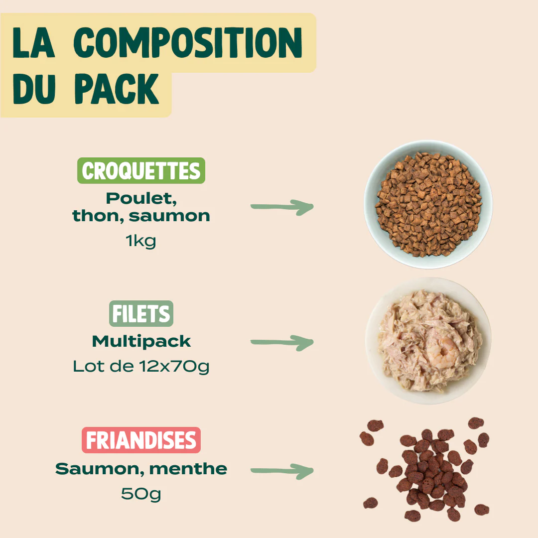 PACK CHAT STÉRILISÉ - Image 2