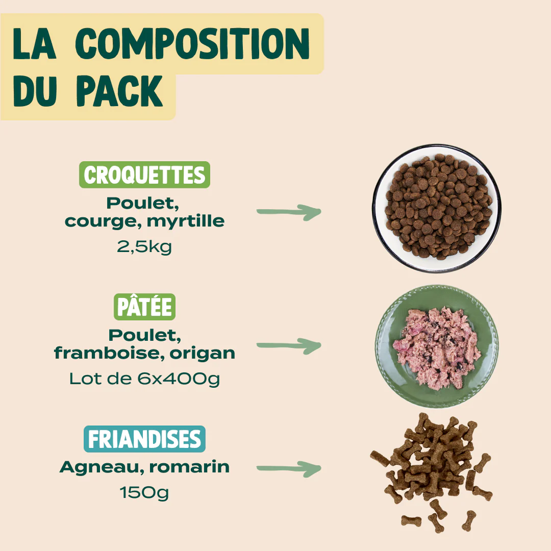 PACK CHIEN STÉRILISÉ - Image 2
